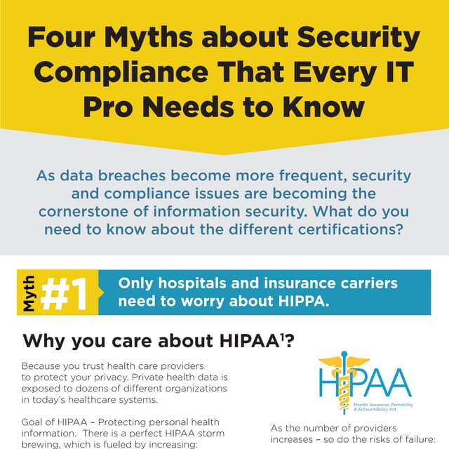 365 infographic-compliance