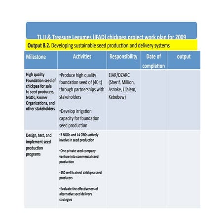 36b Unnamed Objective 8 2 Work Plan