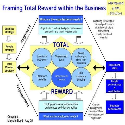 Pay Progression | PDF