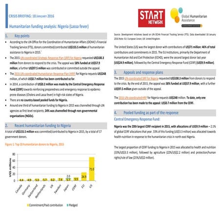 START alert Nigeria (Lassa fever)