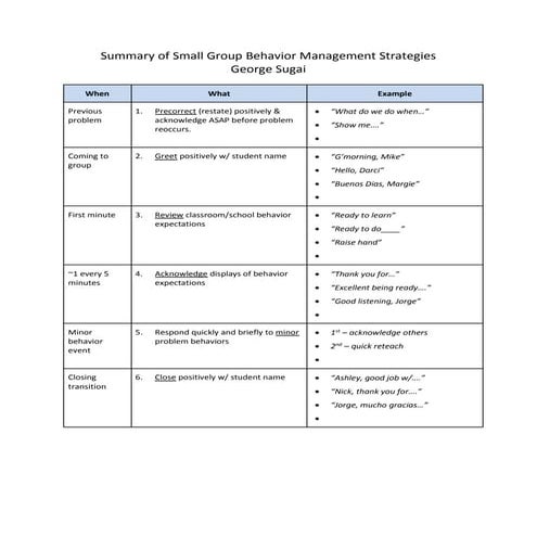 The Role of Paraeducator in a PBIS School HANDOUT #1