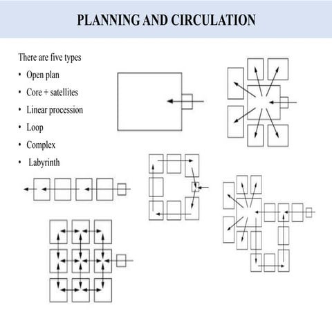 Planning analysis and design of museum building | PDF