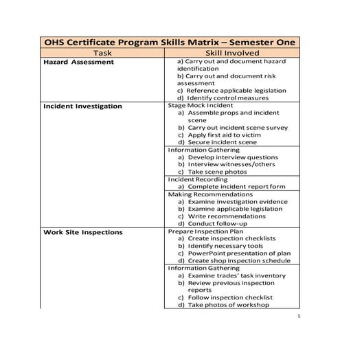 OHS Certificate Program Skills Matrix