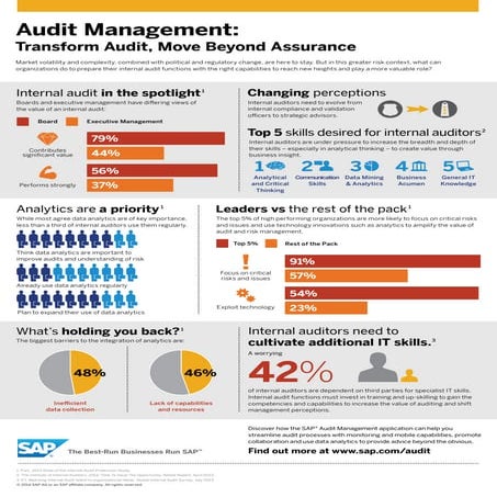 GRC Audit Management-1-Pager
