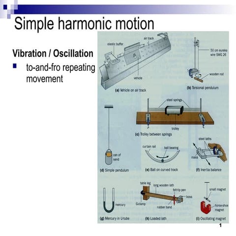 375823749-1-9-Simple-Harmonic-Motion.ppt