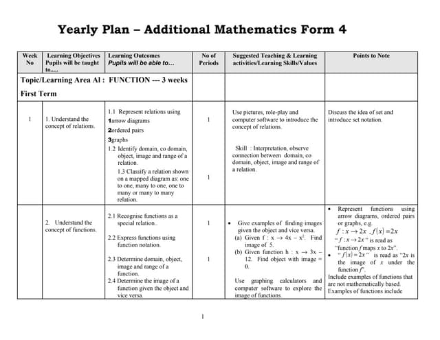 37756909 yearly-plan-add-maths-form-4-edit-kuching-1