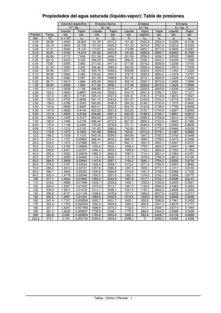 37895105 tablas-termodinamica
