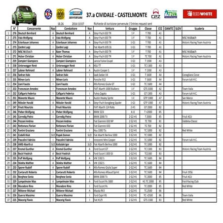 37° Cividale - Castelmonte /  Elenco iscritti ufficiale