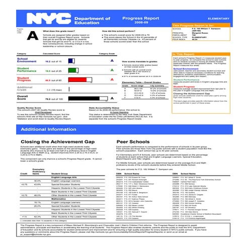 P.S. 160 Progress Report