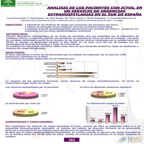 Codigo Ictus Guadalajara | PPTX