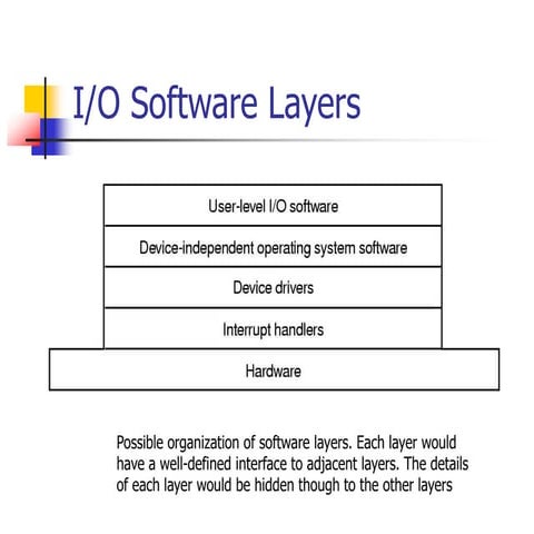 Manjjsjsjsjs3826101-IO-Software-Layers.pdf