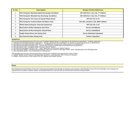 PSV Sizing - API Based