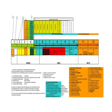 PLAN DE TRABAJO DESARROLLO PROYECTOS ARQUITECTÓNICOS