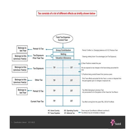 Tax Calculation Overview New