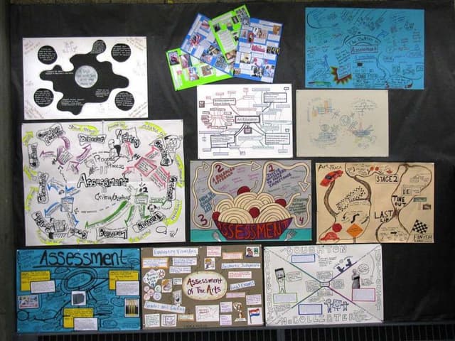 387687conceptmaps