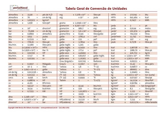 Tabela de dimensões e unidades | PDF