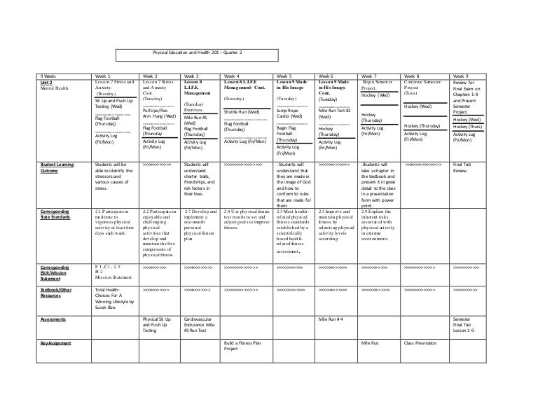 Physical Education 201 Quarter 2 Curriculum Map 2014