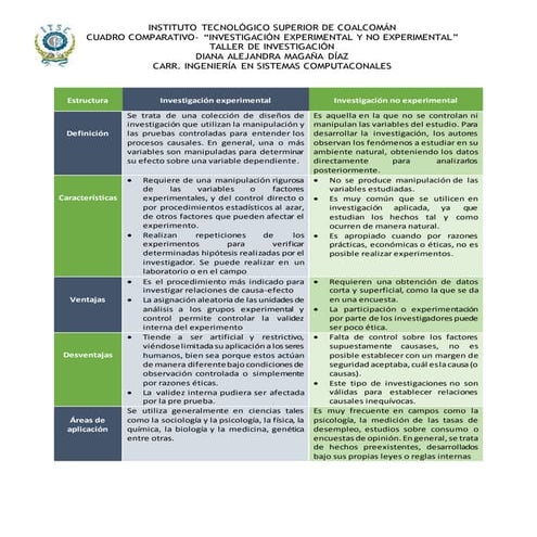 389918451-Cuadro-Comparativo-investigacion-experimental-y-no-experimental.docx