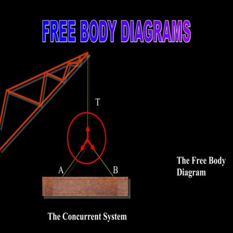 Free Body Diagram Review and Analysis Engineering