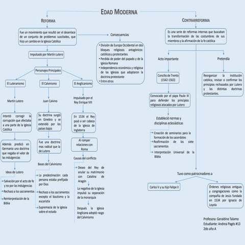 392910520 mapa-conceptual-reforma-y-contrarreforma | PDF