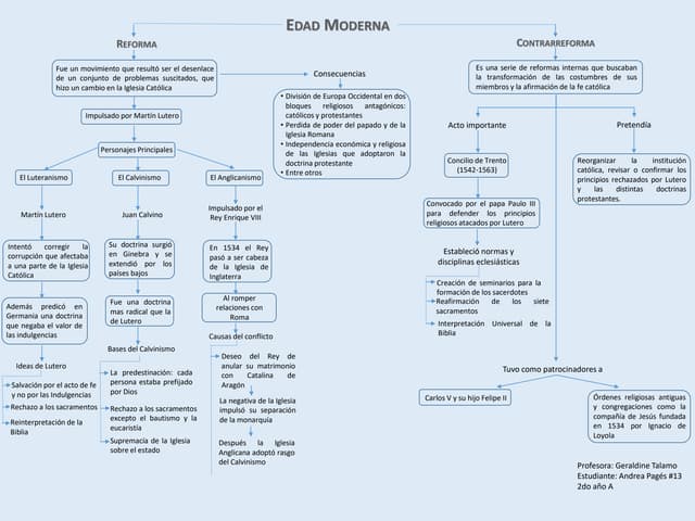 392910520 mapa-conceptual-reforma-y-contrarreforma | PDF