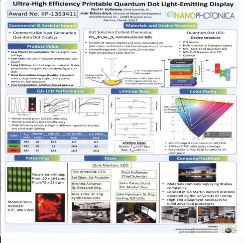 Quantum Dot Light Emitting Diode | DOCX