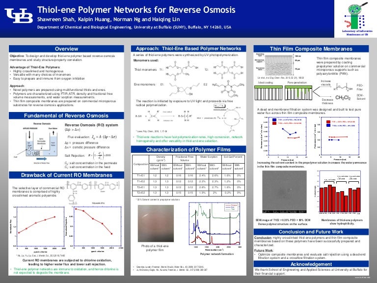 North American Membrane Society Poster