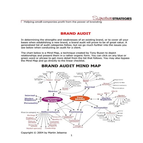 3996140 brand-audit-elements