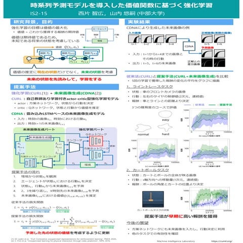 時系列予測モデルを導入した価値関数に基づく強化学習