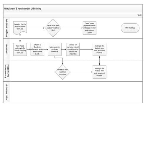 Recruitment & Onboarding Process | PDF