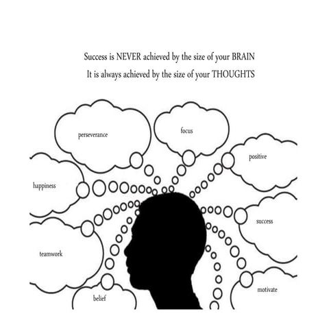 Develop a multiplier mindset | PPTX