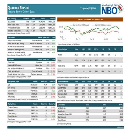 Q3-Egypt Quarter Report JUL-SEP 2016