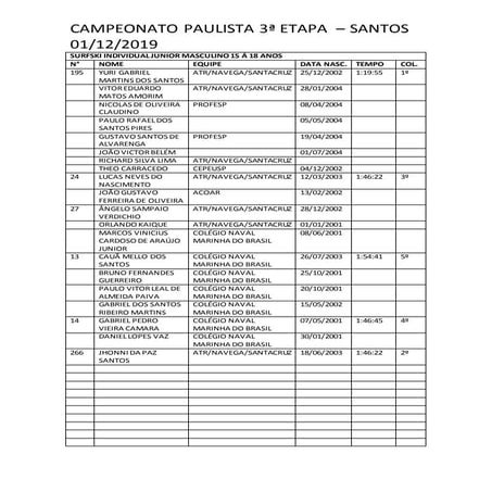 Resultado final 3ª etapa Paulista 2019