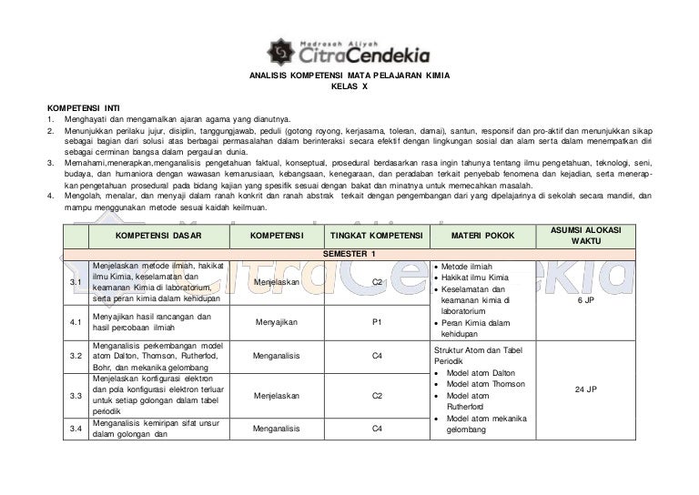 Soal Kimia Kd 3.10 Kimia Kelas X Soal Kita