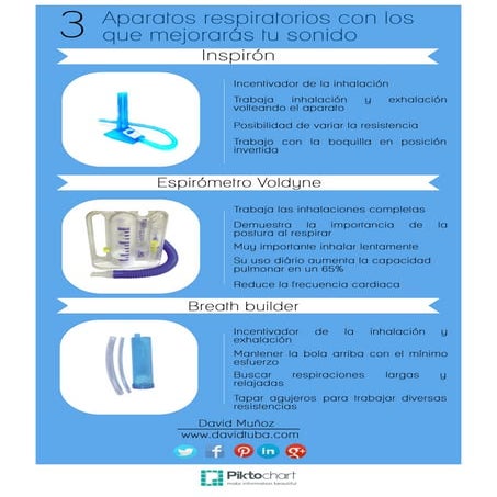 3 aparatos respiratorios para mejorar el sonido