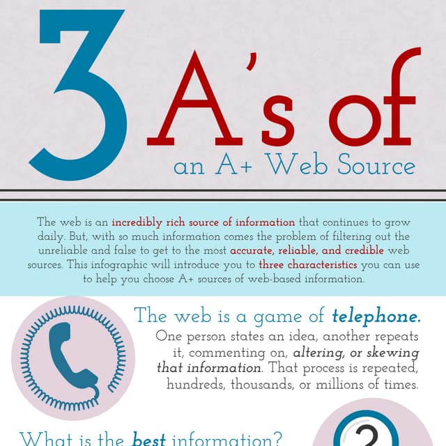 The 3As of A+ Research