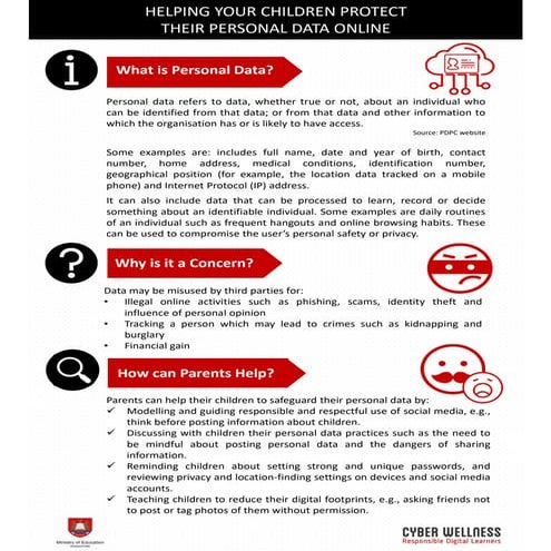 Helping your children protect their personal data online