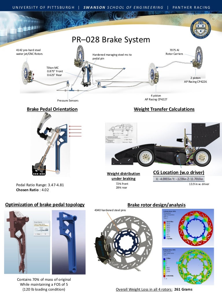 Brake System Design Poster