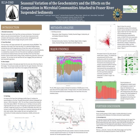 Fall poster-Seasonal Variation of the Geochemistry and the Effects | PDF