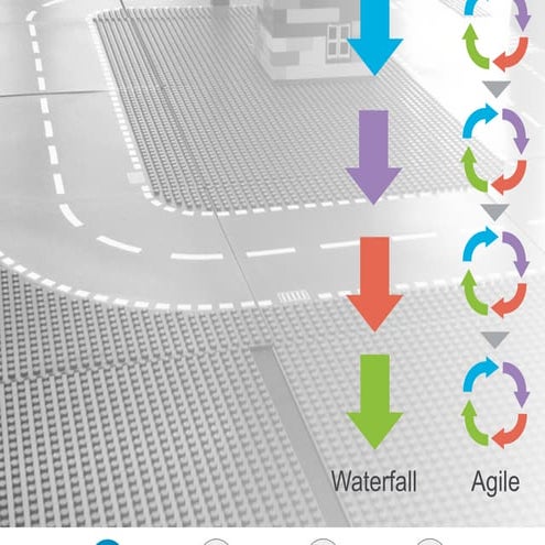 Masie slides Agile_Scrum