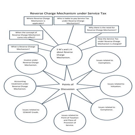 Reverse Charge Mechanism Under Service Tax Laws 