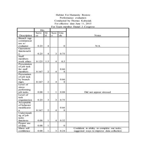 Habitat.eval.6.16.15