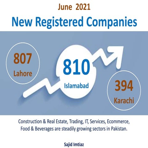 3 Business Cities of Pakistan