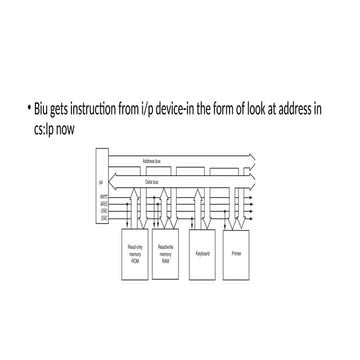 3 Buses of 8086 microprocessor of Intel x86 | PPTX