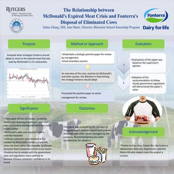 Poster for Fonterra's Internship