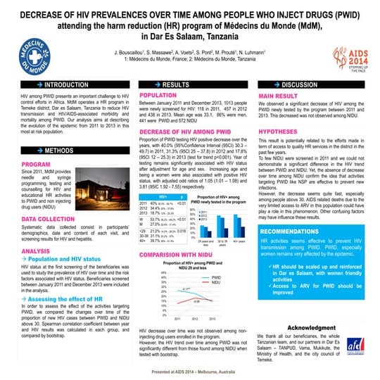 AIDS 2014 Poster MdM Tanzania