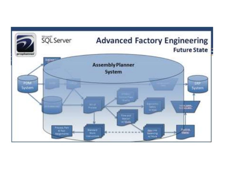 Supply Chain Engineering