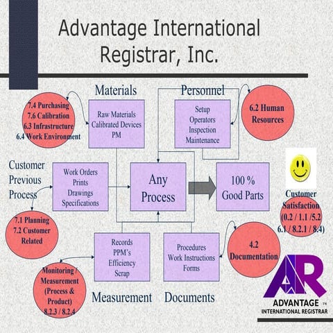 The Process Audit - A prime example