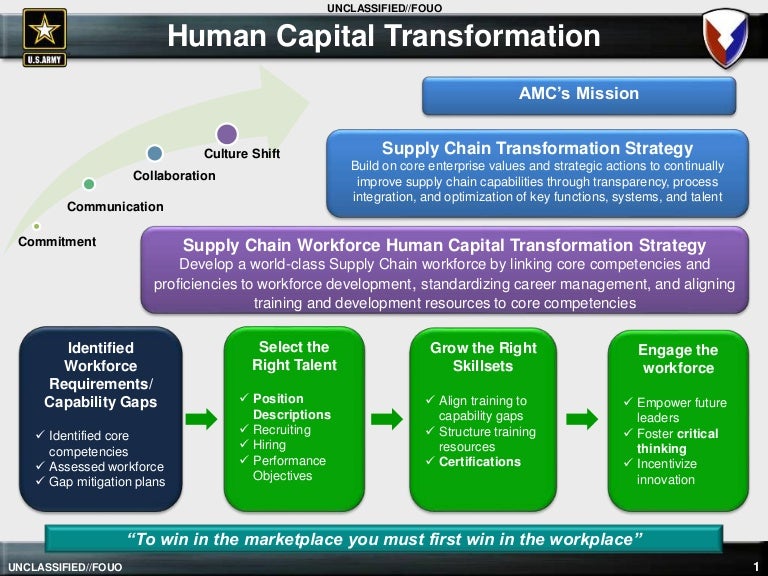 What Is Human Capital Transformation