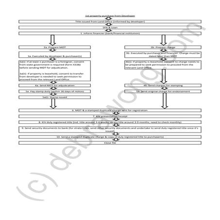 flowchart - title out | PDF